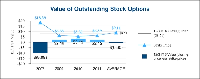 a2016cuzproxyd_chart-a01.jpg